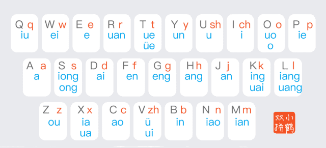 小鹤音形-小鹤双拼输入法