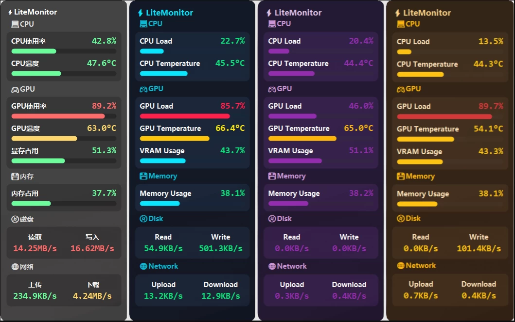 LiteMonitor 桌面硬件性能监控软件