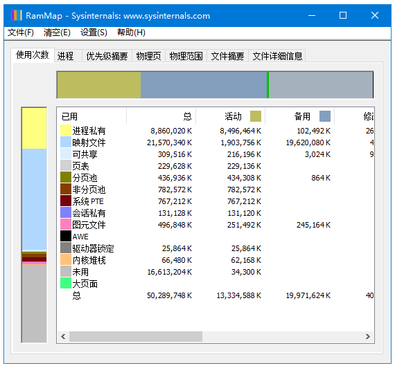 RAMMap 物理内存深度分析工具 v1.63 绿色版