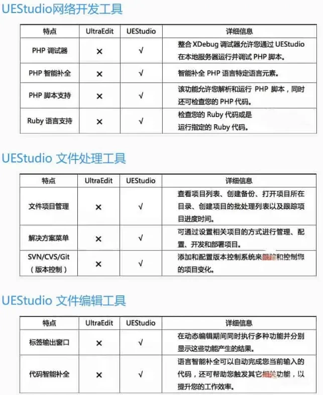 IDM UEStudio 代码编辑器及IDE调试器