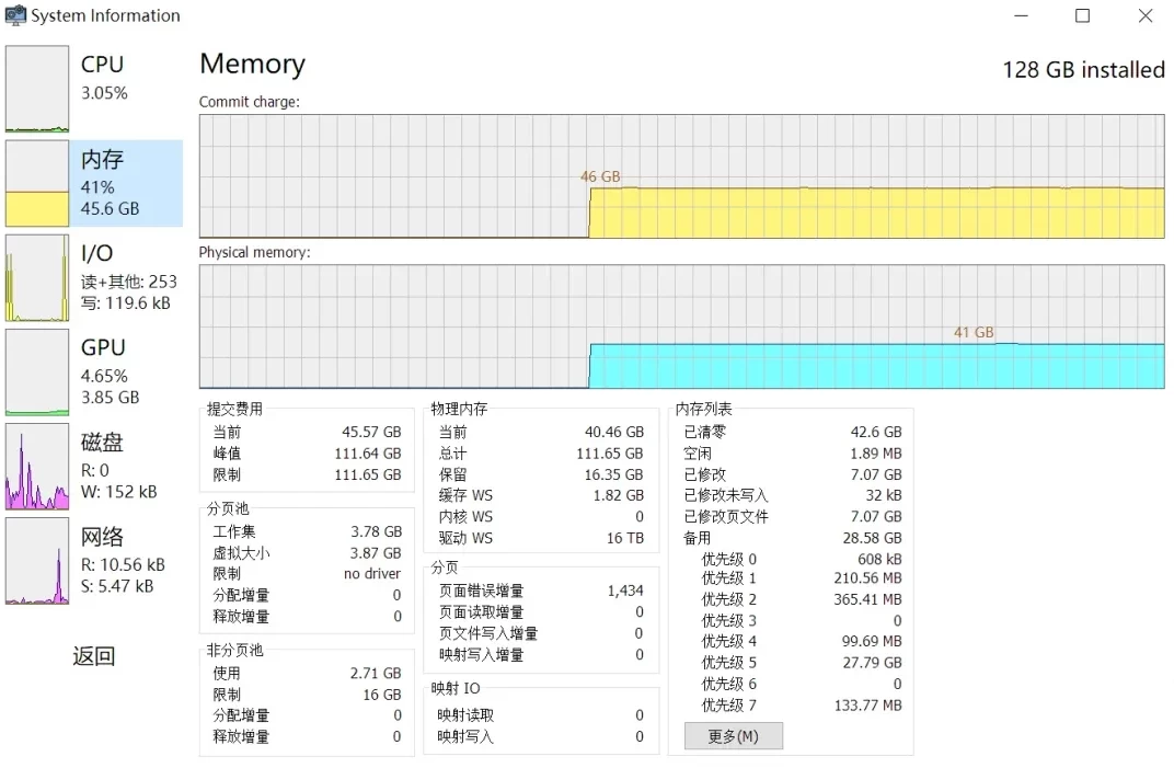 Systeminformer Plus 任务管理器