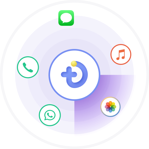 Mac FoneLab for iOS v10.2.66 iPhone数据恢复工具