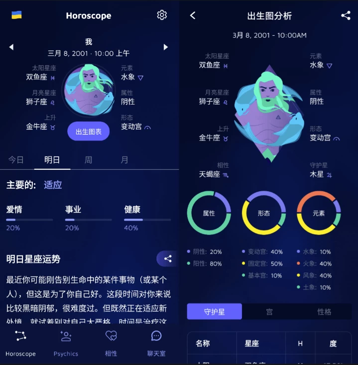 Nebula 星座运势分析